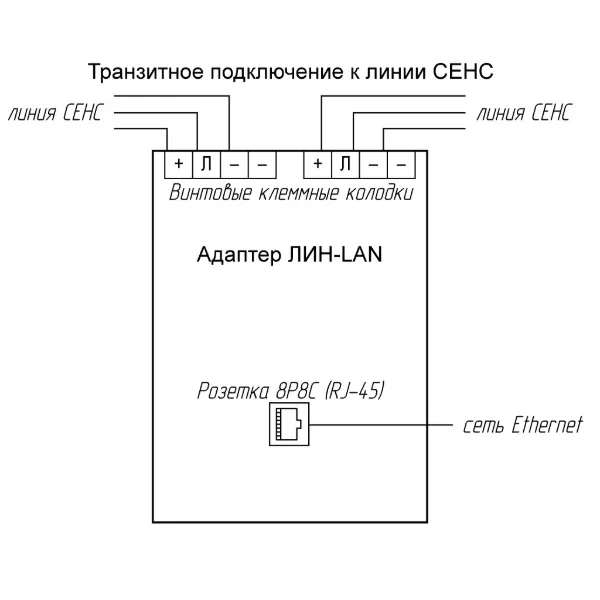 Адаптер интерфейсов ЛИН-LAN, изображение 4