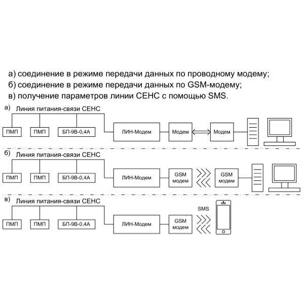 Адаптер интерфейсов ЛИН-RS485/232-DIN(ECO), изображение 5