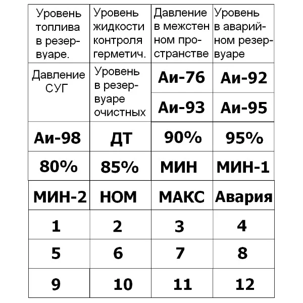 Сигнализатор уровня МС-3, изображение 3