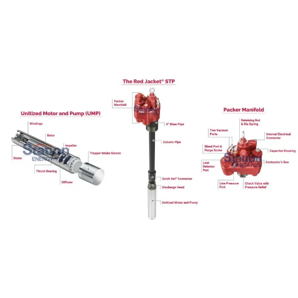 Погружной насос Red Jacket P75U17-3RJ2, изображение 3